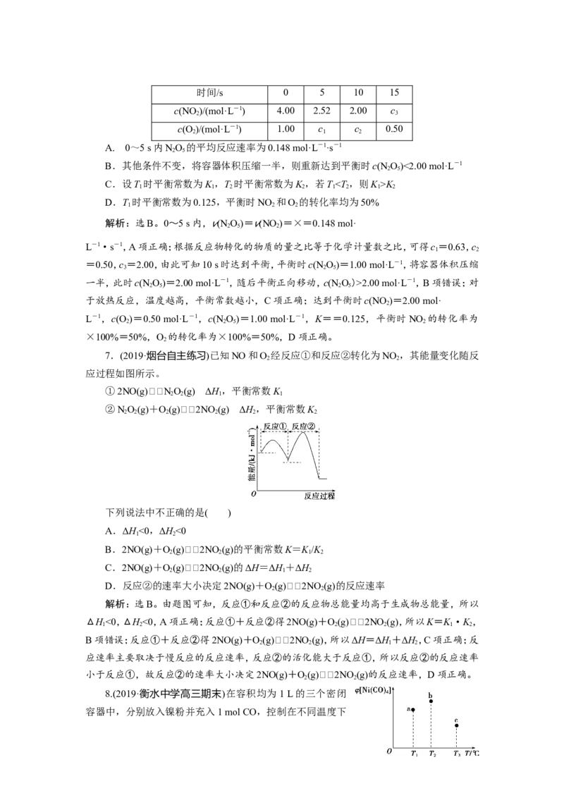 4第24讲　化学平衡常数　化学反应进行的方向　新题培优练_05高考化学_新高考复习资料_2022年新高考资料_2022年一轮复习各版本_1.高考化学2022年一轮复习通用版