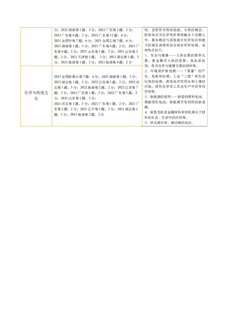 专题01化学物质及其变化（讲义）（原卷版）_05高考化学_新高考复习资料_2024年新高考资料_二轮复习资料_2024年高考化学二轮复习讲练测（新教材新高考）_配套讲义（原卷版+解析版）