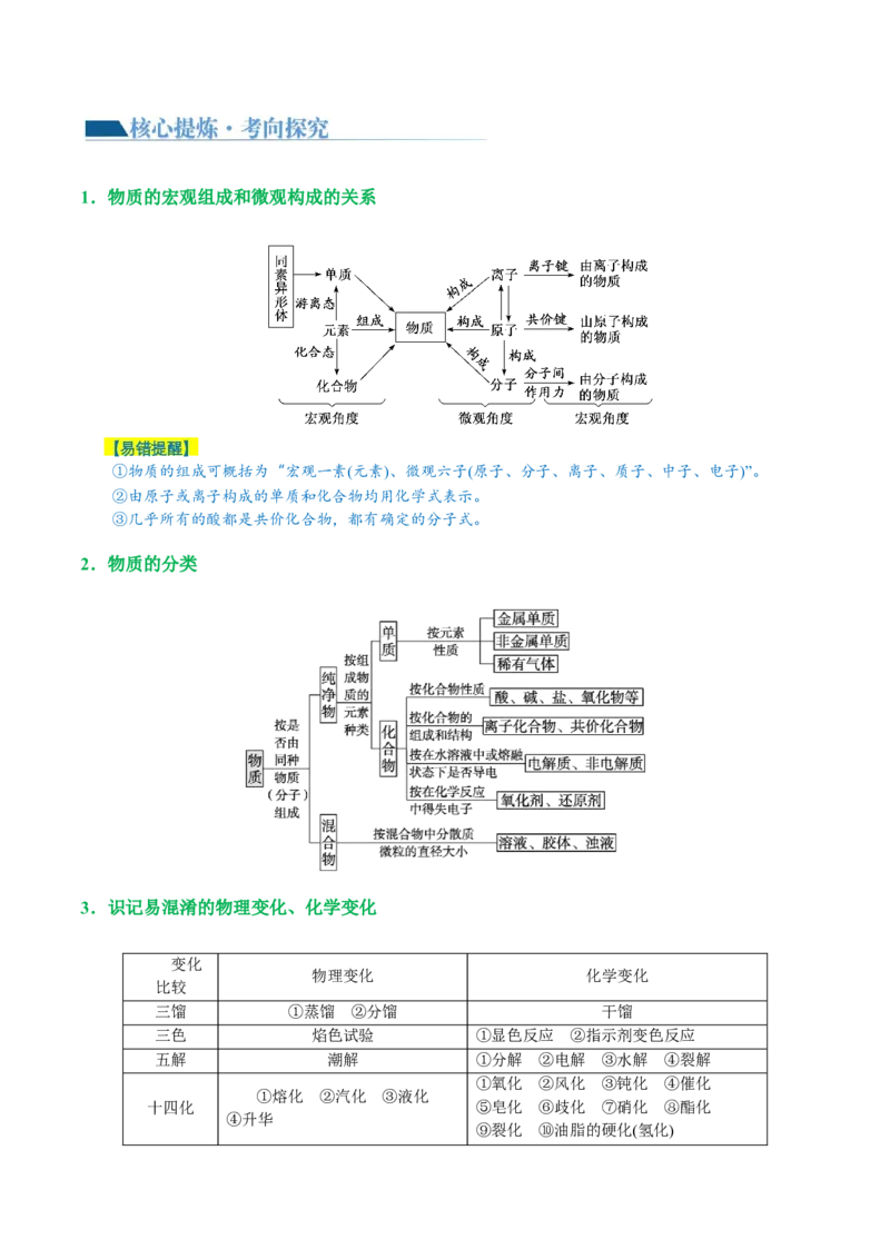 专题01化学物质及其变化（讲义）（原卷版）_05高考化学_新高考复习资料_2024年新高考资料_二轮复习资料_2024年高考化学二轮复习讲练测（新教材新高考）_配套讲义（原卷版+解析版）