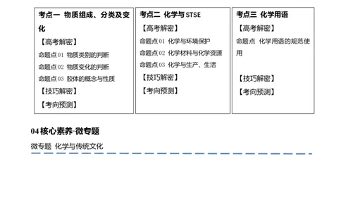 专题01化学与STSE物质的分类化学用语（讲义）（解析版）_05高考化学_2024年新高考资料_2.2024二轮复习_高频考点2024年高考化学二轮复习高频考点追踪与预测（新高考专用）