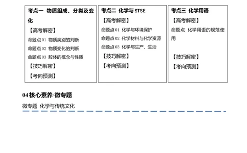 专题01化学与STSE物质的分类化学用语（讲义）（原卷版）_05高考化学_新高考复习资料_2024年新高考资料_二轮复习资料_讲义
