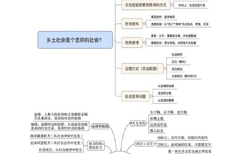 第五单元（知识清单）（统编版必修上册）_高语_高中语文_必修上册_知识清单