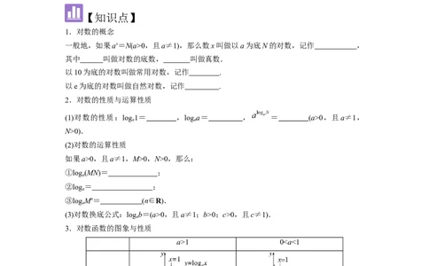 考点12对数与对数函数（3种核心题型+基础保分练+综合提升练+拓展冲刺练）原卷版_2.2025数学总复习_2025年新高考资料_一轮复习_2025年高考数学一轮复习核心题型讲与练（完结）