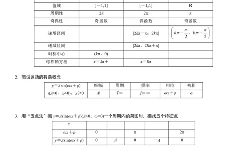 解密08三角函数图像与性质（解析版）_2.2025数学总复习_2023年新高考资料_二轮复习_考点2023年高考数学二轮复习讲义+训练（新高考专用）