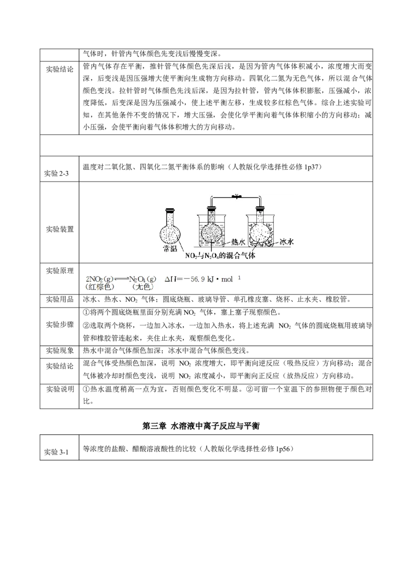 专题3+选择性必修1++高考考前必读教材基础知识（回归教材+课本实验）-备战2024年高考化学抢分秘籍（新高考专用）[44358481]_05高考化学_2024年新高考资料_5.2024三轮冲刺