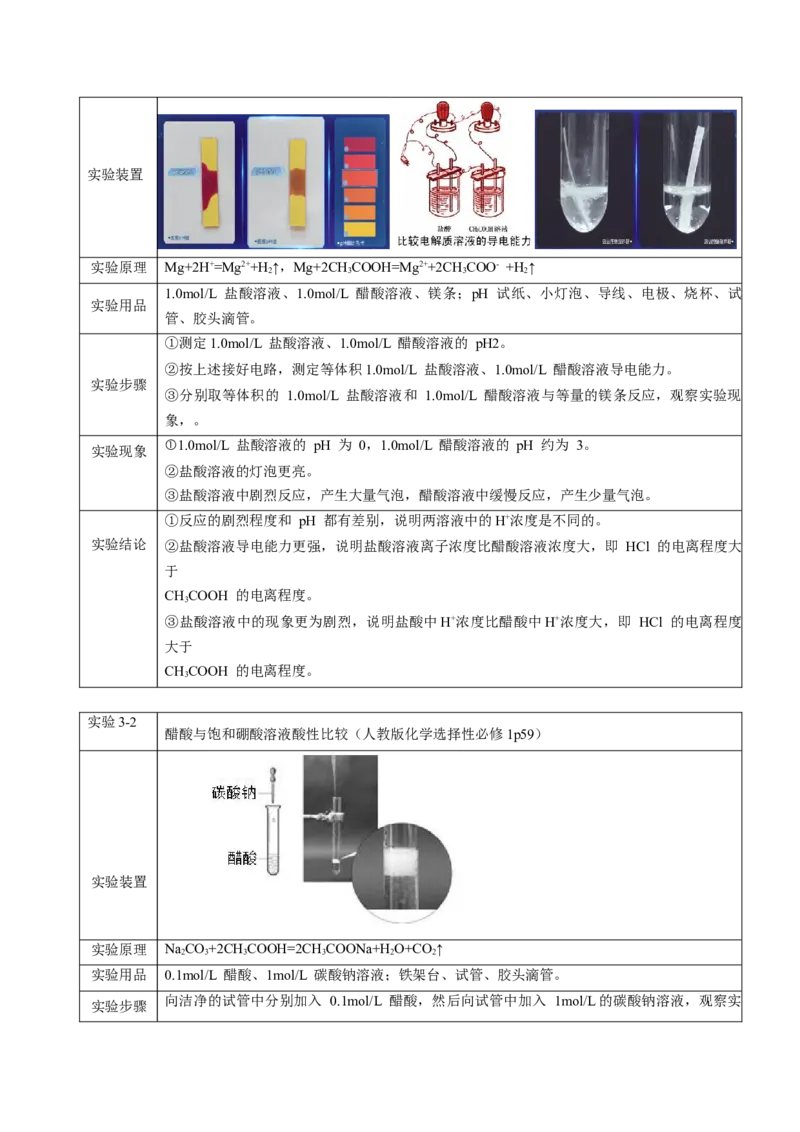 专题3+选择性必修1++高考考前必读教材基础知识（回归教材+课本实验）-备战2024年高考化学抢分秘籍（新高考专用）[44358481]_05高考化学_2024年新高考资料_5.2024三轮冲刺