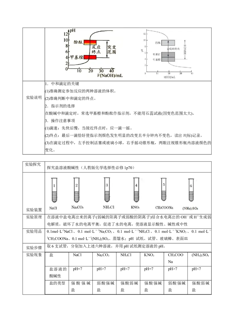 专题3+选择性必修1++高考考前必读教材基础知识（回归教材+课本实验）-备战2024年高考化学抢分秘籍（新高考专用）[44358481]_05高考化学_2024年新高考资料_5.2024三轮冲刺