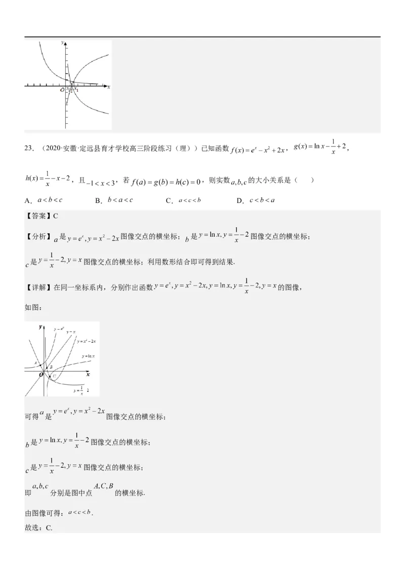 解密06讲：函数图像、方程与零点（解析版）_2.2025数学总复习_2023年新高考资料_二轮复习_考点2023年高考数学二轮复习讲义+训练（新高考专用）