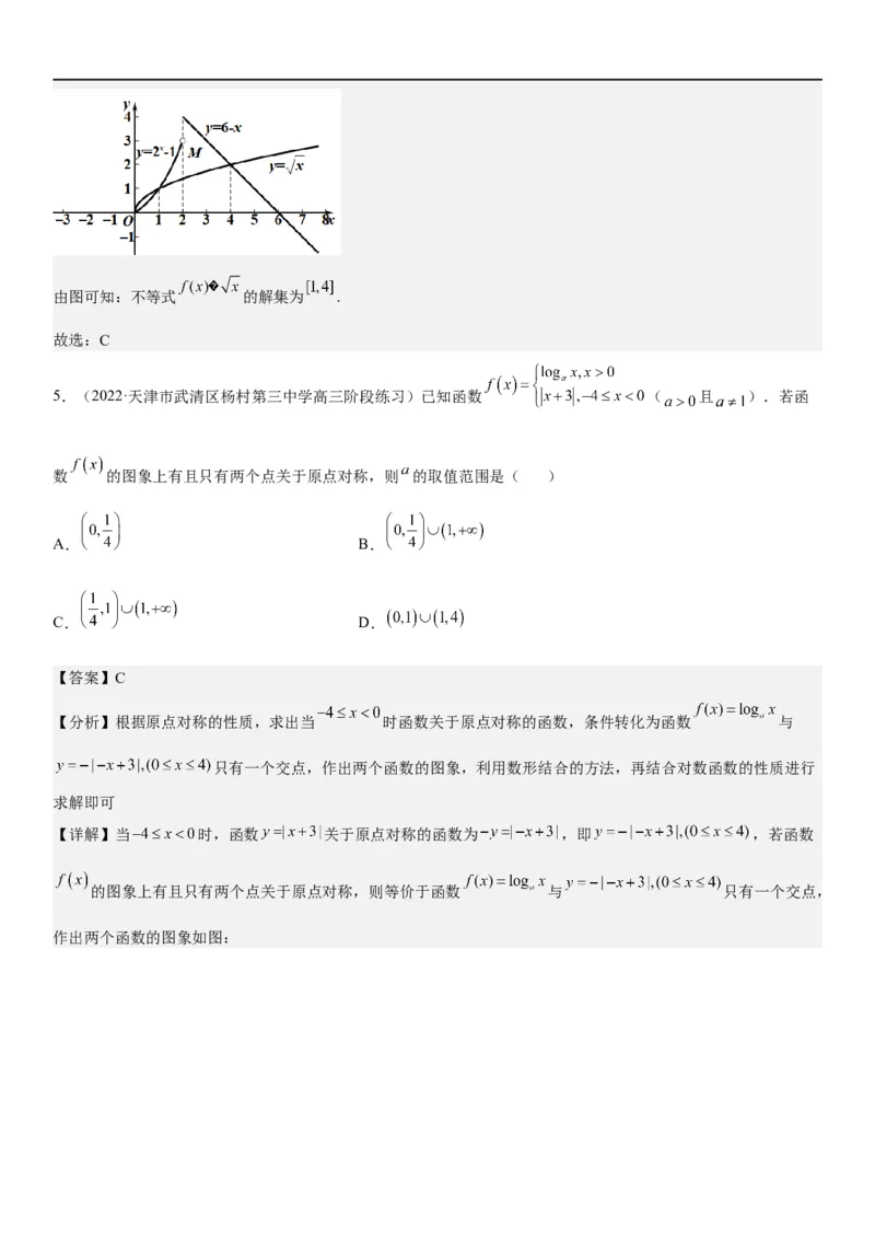 解密06讲：函数图像、方程与零点（解析版）_2.2025数学总复习_2023年新高考资料_二轮复习_考点2023年高考数学二轮复习讲义+训练（新高考专用）