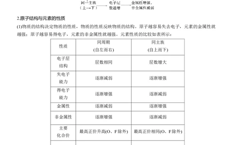 专题三　选择题专攻3　元素&ldquo;位&mdash;构&mdash;性&rdquo;关系的分析应用淘宝店：红太阳资料库_05高考化学_2025年新高考资料_二轮复习_2025年高考化学大二轮_2025化学二轮复习