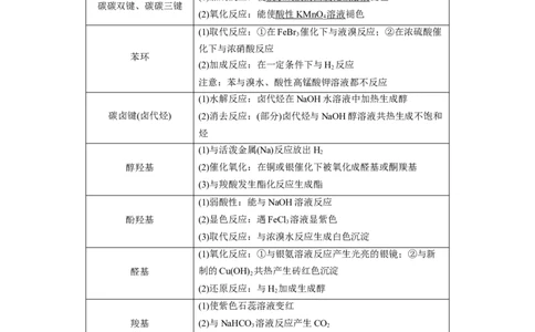 2024年高考化学一轮复习（新高考版）第10章热点强化24　多官能团有机物的结构与性质_05高考化学_2024年新高考资料_1.2024一轮复习_2024年高考化学一轮复习讲义（新人教新高考版）