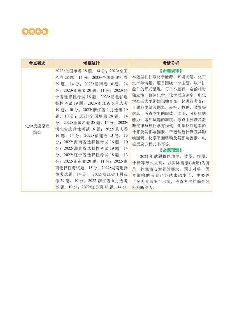 专题09化学反应原理综合(题型突破)(讲义)(原卷版)_05高考化学_新高考复习资料_2024年新高考资料_二轮复习资料_2024年高考化学二轮复习讲练测（新教材新高考）_配套讲义（原卷版+解析版）