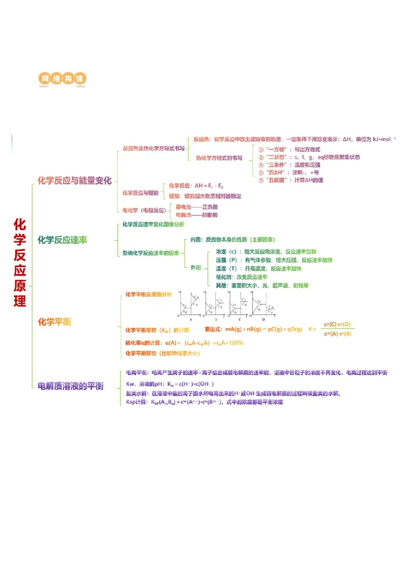 专题09化学反应原理综合(题型突破)(讲义)(原卷版)_05高考化学_新高考复习资料_2024年新高考资料_二轮复习资料_2024年高考化学二轮复习讲练测（新教材新高考）_配套讲义（原卷版+解析版）