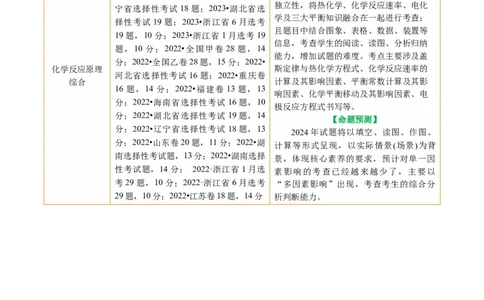 专题09化学反应原理综合(题型突破)(讲义)(原卷版)_05高考化学_新高考复习资料_2024年新高考资料_二轮复习资料_2024年高考化学二轮复习讲练测（新教材新高考）_配套讲义（原卷版+解析版）