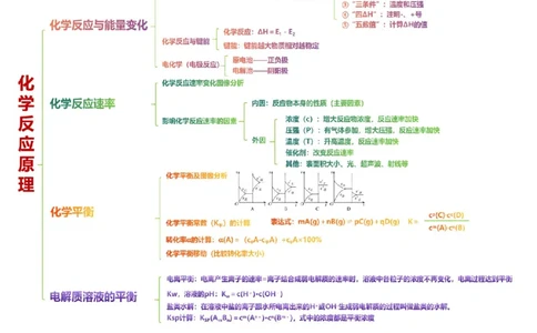 专题09化学反应原理综合(题型突破)(讲义)(原卷版)_05高考化学_新高考复习资料_2024年新高考资料_二轮复习资料_2024年高考化学二轮复习讲练测（新教材新高考）_配套讲义（原卷版+解析版）