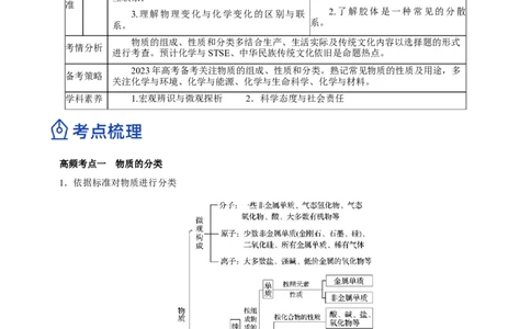 专题01STSE物质的分类、性质与变化（讲）原卷版_05高考化学_新高考复习资料_2023年新高考资料_二轮复习_2023年高考化学二轮复习讲练测（新高考专用）287487451