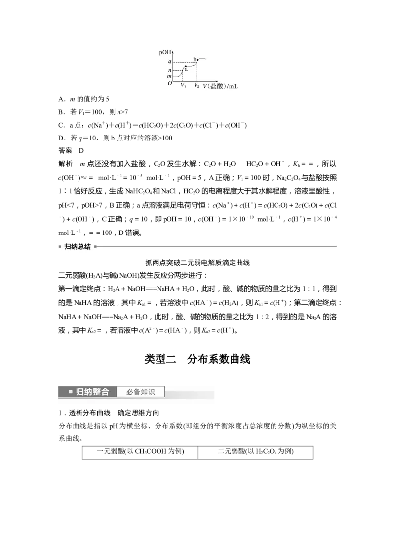 2024年高考化学一轮复习（新高考版）第9章第56讲　反应过程中溶液粒子浓度变化的图像分析_05高考化学_2024年新高考资料_1.2024一轮复习_2024年高考化学一轮复习讲义（新人教新高考版）