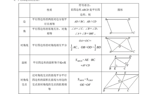 专题21.2平行四边形的性质（高效培优讲义）（试题版）_初中数学人教版_八年级数学下册_保存转存之后查看(1)_2026春季新版-持续更新中_第二套-知_08讲义练习