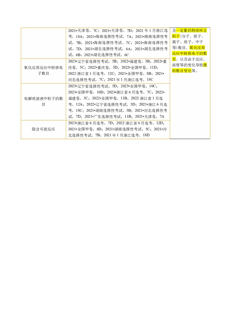 专题02化学计量及其应用(讲义)(原卷版)_05高考化学_新高考复习资料_2024年新高考资料_二轮复习资料_2024年高考化学二轮复习讲练测（新教材新高考）_配套讲义（原卷版+解析版）