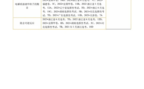 专题02化学计量及其应用(讲义)(原卷版)_05高考化学_新高考复习资料_2024年新高考资料_二轮复习资料_2024年高考化学二轮复习讲练测（新教材新高考）_配套讲义（原卷版+解析版）