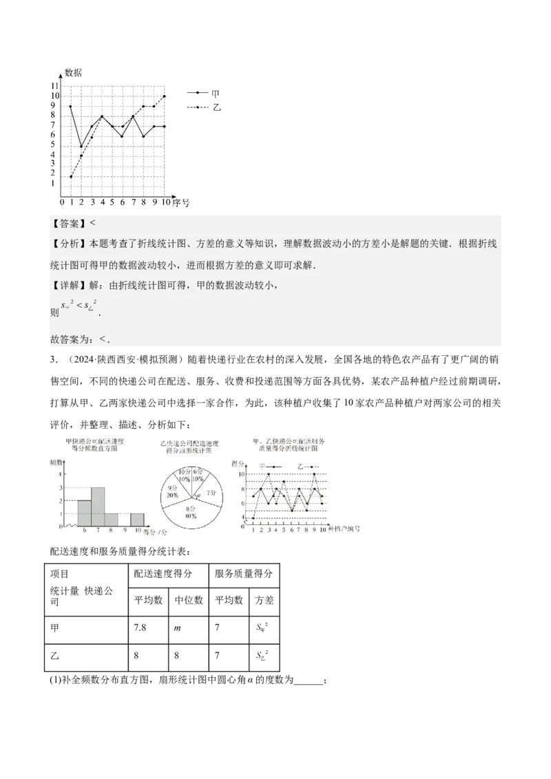 期末重难点真题特训之易错必刷题型（99题33个考点）（教师版）_初中数学_八年级数学下册（人教版）_重难点专题提升-V7_2024版
