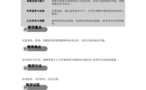 精品教学《离骚（节选）》（教学设计）-2019-2020学年高二语文同步教学(统编版选择性必修下)_高语_人教版高中语文_05部编高中语文选择性必修下册_03课件+教案