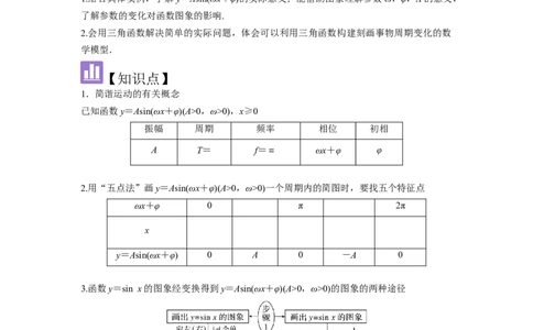 考点27函数y＝Asin(&omega;x＋&phi;)（3种核心题型+基础保分练+综合提升练+拓展冲刺练）解析版_2.2025数学总复习_2025年新高考资料_一轮复习_2025年高考数学一轮复习核心题型讲与练（完结）