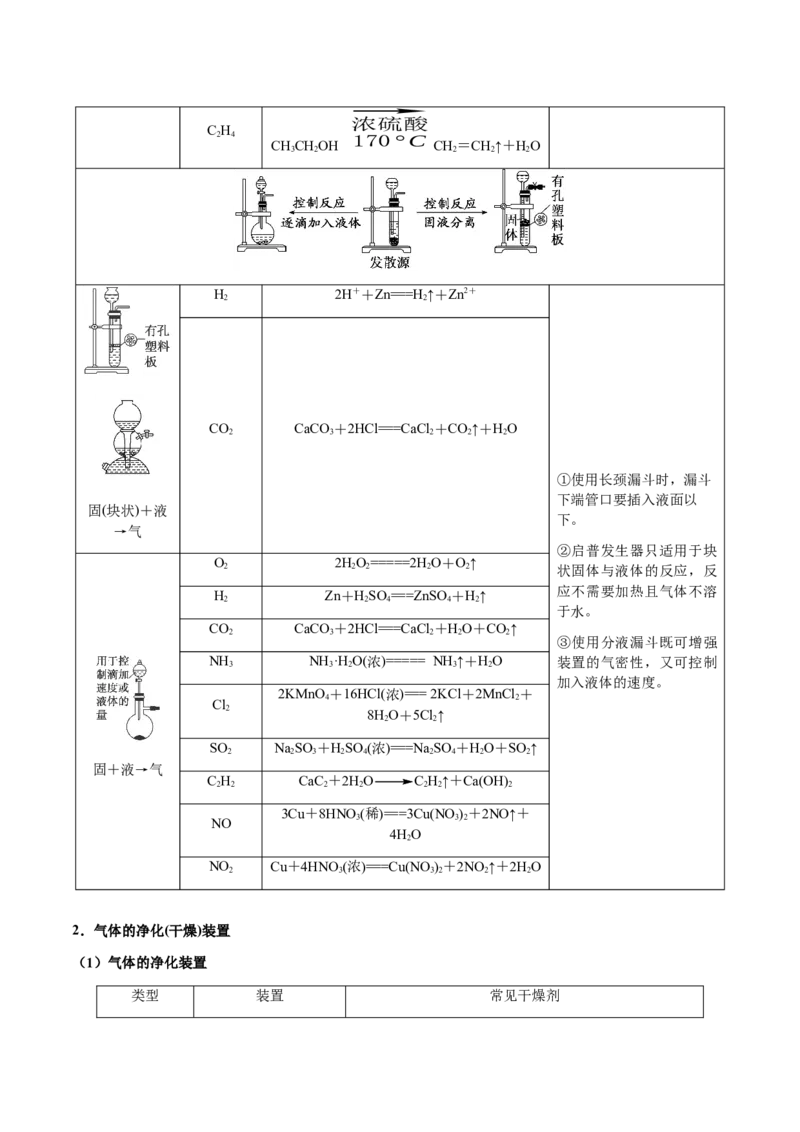 专题24化学实验综合题&mdash;&mdash;物质制备类（原卷版）-备战2025年高考化学二轮&middot;突破提升专题复习讲义（新高考通用）_05高考化学_2025年新高考资料_二轮复习_01高考语文等多个文件