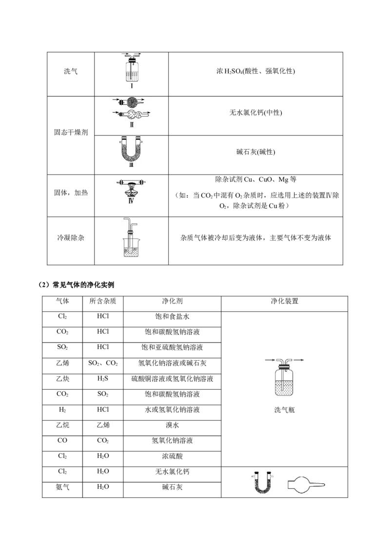 专题24化学实验综合题&mdash;&mdash;物质制备类（原卷版）-备战2025年高考化学二轮&middot;突破提升专题复习讲义（新高考通用）_05高考化学_2025年新高考资料_二轮复习_01高考语文等多个文件