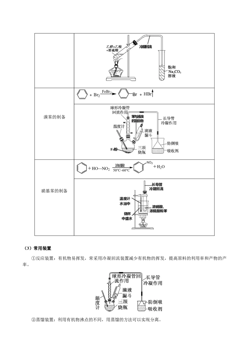 专题24化学实验综合题&mdash;&mdash;物质制备类（原卷版）-备战2025年高考化学二轮&middot;突破提升专题复习讲义（新高考通用）_05高考化学_2025年新高考资料_二轮复习_01高考语文等多个文件