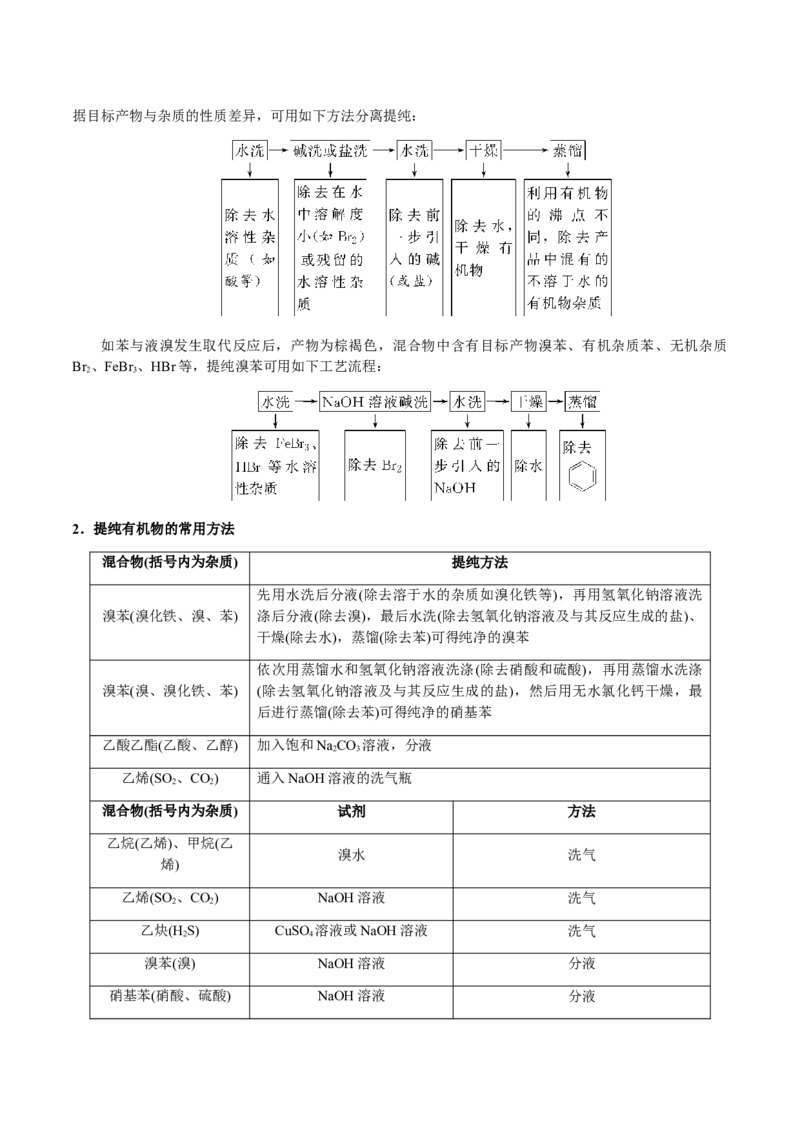 专题24化学实验综合题&mdash;&mdash;物质制备类（原卷版）-备战2025年高考化学二轮&middot;突破提升专题复习讲义（新高考通用）_05高考化学_2025年新高考资料_二轮复习_01高考语文等多个文件