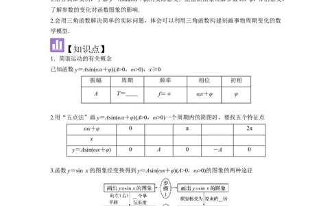 考点27函数y＝Asin(&omega;x＋&phi;)（3种核心题型+基础保分练+综合提升练+拓展冲刺练）原卷版_2.2025数学总复习_2025年新高考资料_一轮复习_2025年高考数学一轮复习核心题型讲与练（完结）