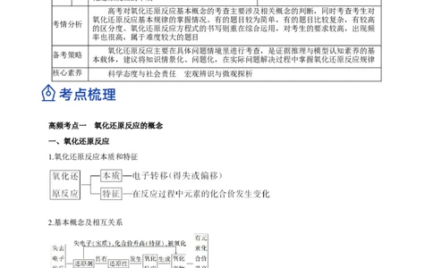 专题04氧化还原反应及其应用（讲）原卷版-2023年高考化学二轮复习讲练测（新高考专用）_05高考化学_新高考复习资料_2023年新高考资料_二轮复习