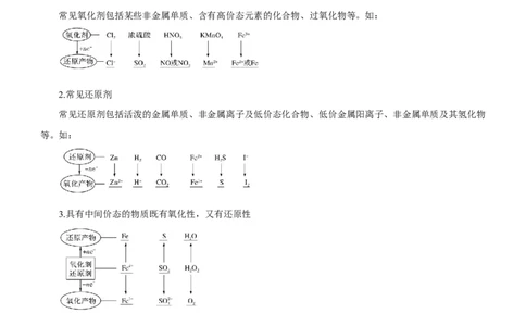 专题04氧化还原反应及其应用（讲）原卷版-2023年高考化学二轮复习讲练测（新高考专用）_05高考化学_新高考复习资料_2023年新高考资料_二轮复习