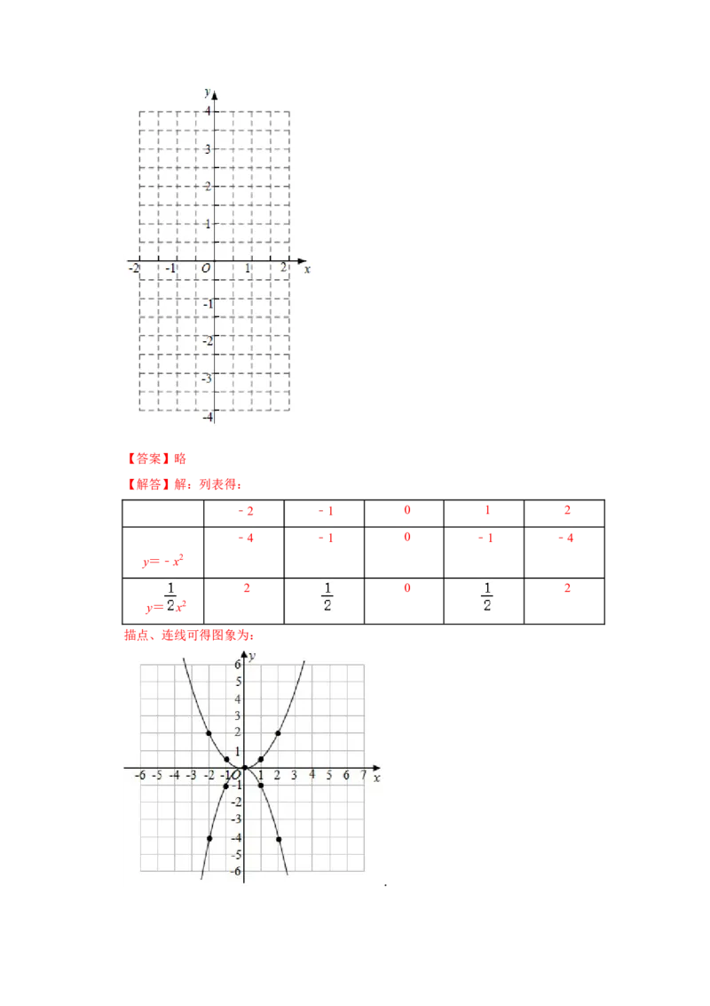 专题22.1.2二次函数y=ax&sup2;的图像和性质（知识解读）-2022-2023学年九年级数学上册《同步考点解读&bull;专题训练》（人教版）_初中数学人教版_9上-初中数学人教版_07专项讲练