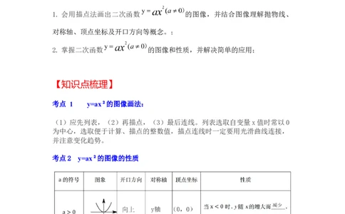 专题22.1.2二次函数y=ax&sup2;的图像和性质（知识解读）-2022-2023学年九年级数学上册《同步考点解读&bull;专题训练》（人教版）_初中数学人教版_9上-初中数学人教版_07专项讲练