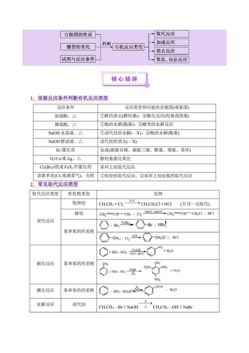 专题14大题突破&mdash;&mdash;有机合成与推斯（讲义）（原卷版）_05高考化学_2025年新高考资料_二轮复习_上好课2025年高考化学二轮复习讲练测（新高考通用）3379109_主题六有机化学