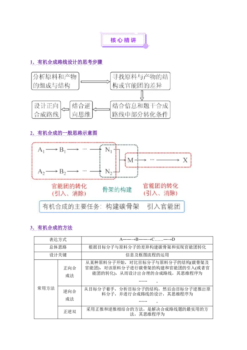 专题14大题突破&mdash;&mdash;有机合成与推斯（讲义）（原卷版）_05高考化学_2025年新高考资料_二轮复习_上好课2025年高考化学二轮复习讲练测（新高考通用）3379109_主题六有机化学