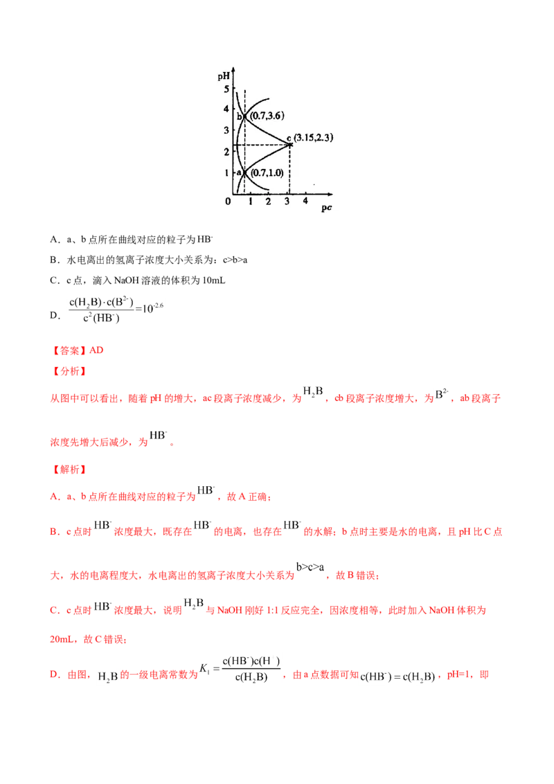 专题10水溶液中的离子平衡-2021年高考真题和模拟题化学分项汇编（解析版）_05高考化学_新高考复习资料_2022年新高考资料_2021年高考真题和模拟题化学分项汇编（全国通用）