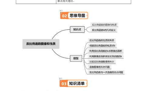 第02讲反比例函数的图象与性质（2个知识点+7类热点题型讲练+习题巩固）（教师版）_初中数学_九年级数学下册（人教版）_同步讲义-U18_2025版