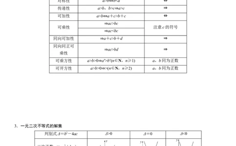 解密03不等式（原卷版）_2.2025数学总复习_2023年新高考资料_二轮复习_考点2023年高考数学二轮复习讲义+训练（新高考专用）