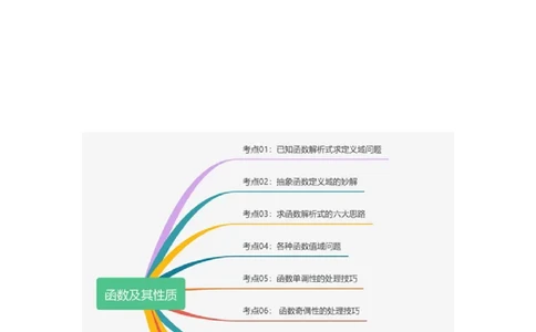 考点巩固卷03函数及其性质（十大考点）（解析版）_2.2025数学总复习_2025年新高考资料_一轮复习_2025年高考数学一轮复习考点通关卷（新高考通用）