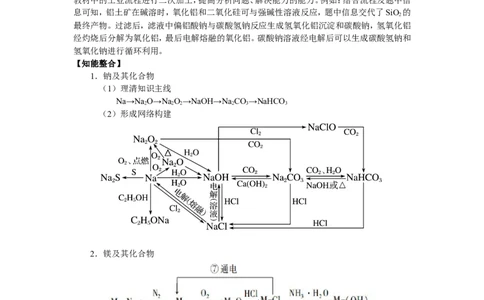 2025届高三化学一轮专题复习讲义（16）-专题四第一讲金属及其化合物（一）_05高考化学_2025年新高考资料_一轮复习_2025届高三化学一轮专题复习讲义