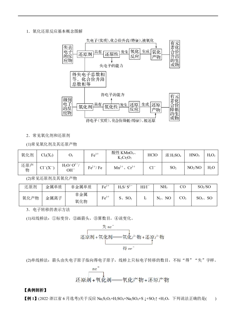 专题04氧化还原反应（讲）（学生版）_05高考化学_通用版（老高考）复习资料_2023年复习资料_二轮复习_2023年高考化学二轮复习讲练测（全国通用）