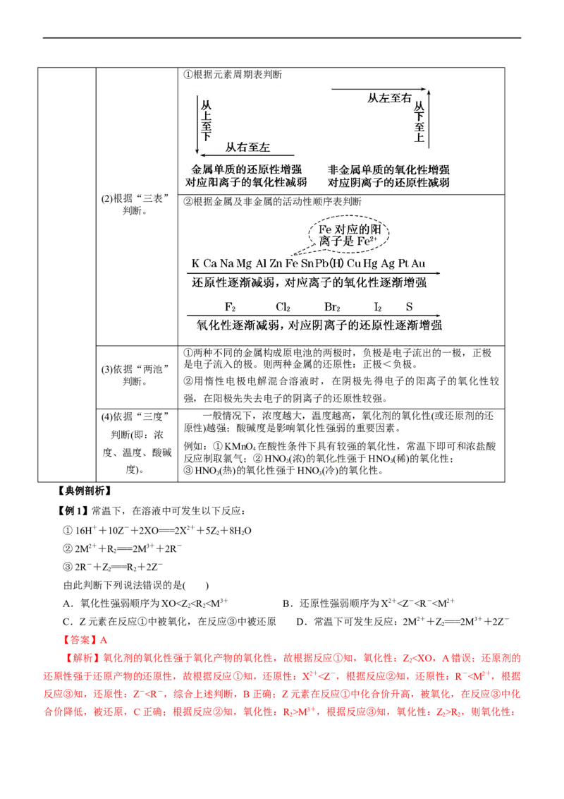 专题04氧化还原反应（讲）（学生版）_05高考化学_通用版（老高考）复习资料_2023年复习资料_二轮复习_2023年高考化学二轮复习讲练测（全国通用）