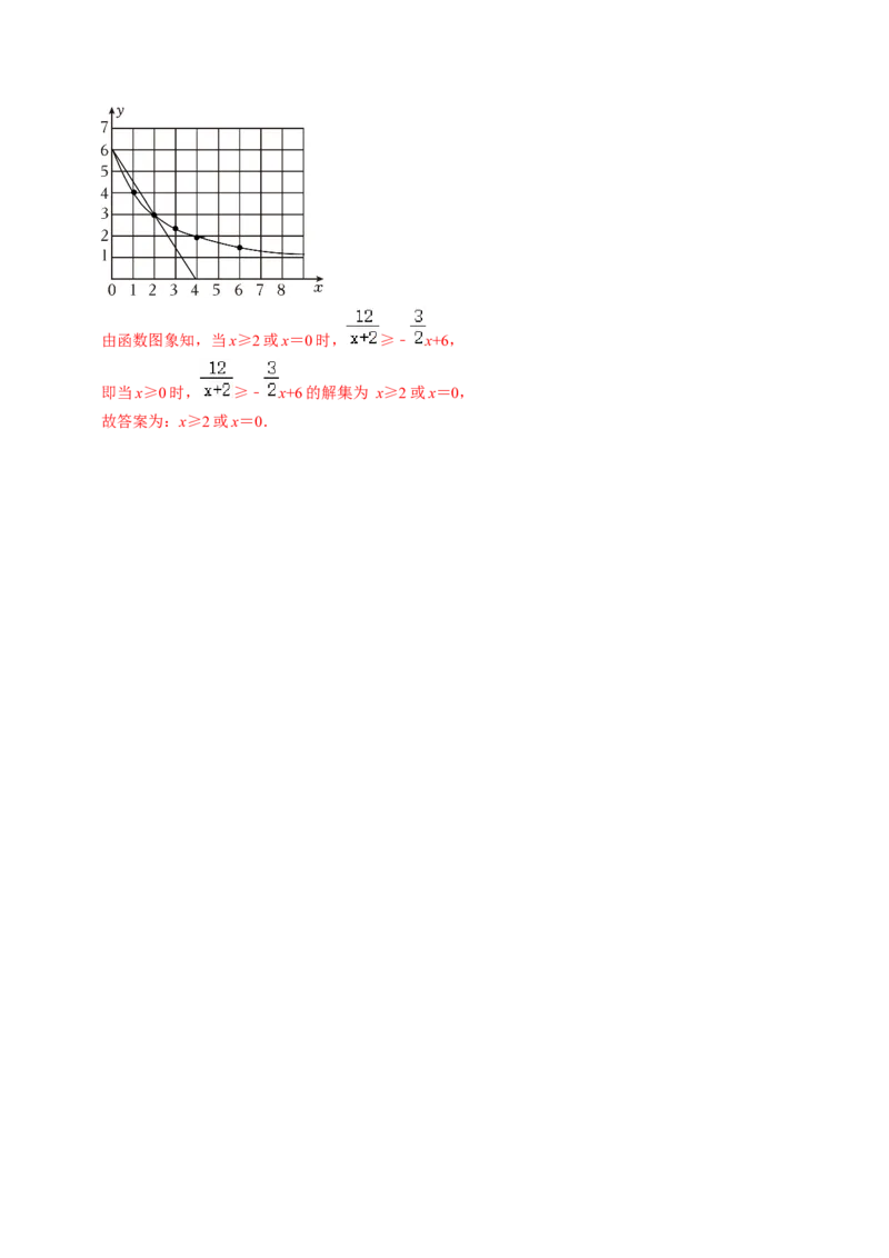 第03讲实际问题与反比例函数（3个知识点+4类热点题型讲练+习题巩固）（教师版）_初中数学_九年级数学下册（人教版）_同步讲义-U18_2025版