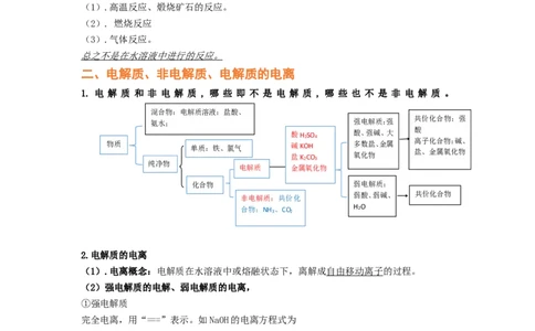 专题三离子反应和离子方程式（考点剖析）-高考引领教学2023年高考化学二轮针对性复习方案（解析版）_05高考化学_通用版（老高考）复习资料_2023年复习资料_二轮复习