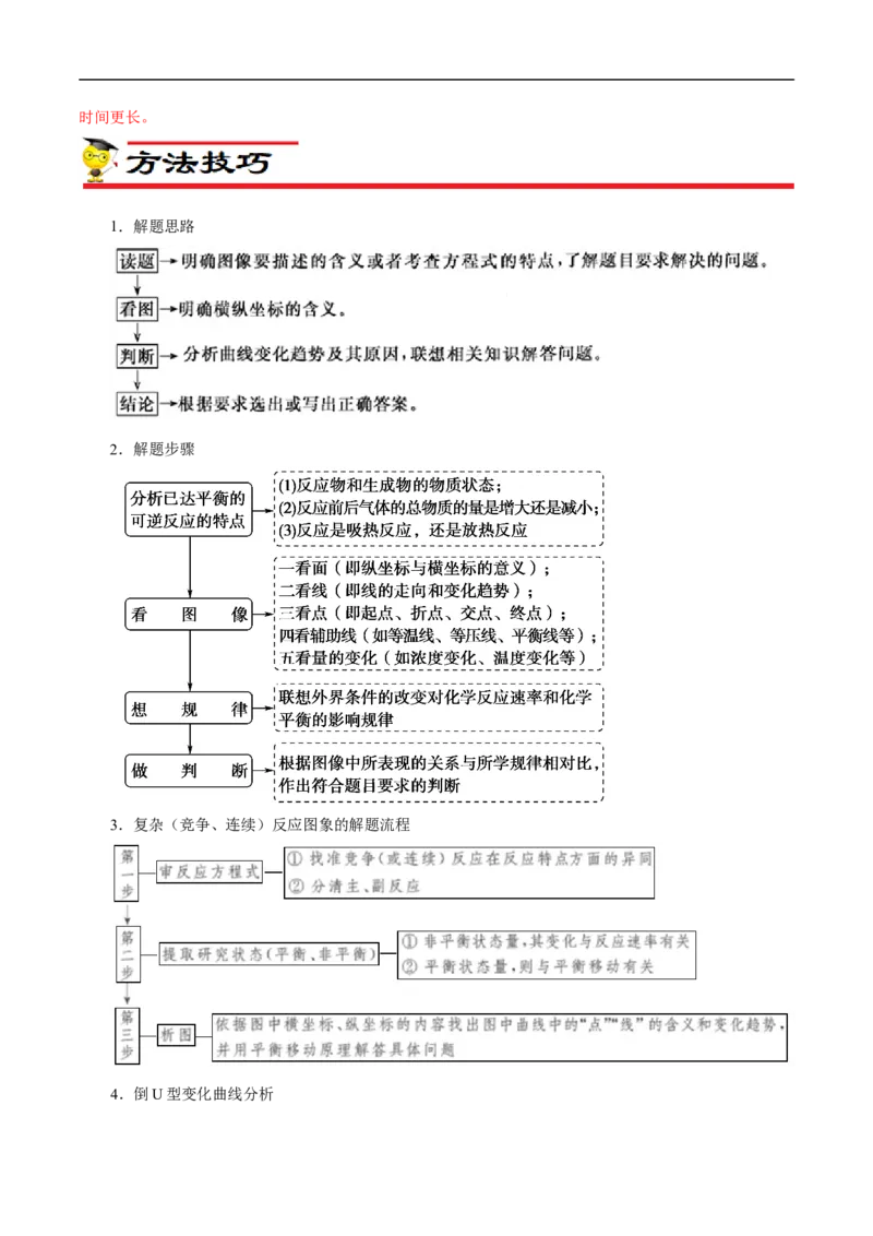 专项29化学平衡图象（原卷版）_05高考化学_新高考复习资料_2023年新高考资料_专项复习_2023年高考化学热点专项导航与精练（新高考专用）