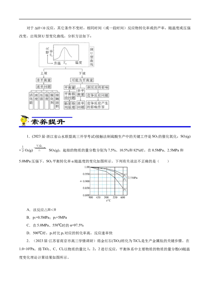 专项29化学平衡图象（原卷版）_05高考化学_新高考复习资料_2023年新高考资料_专项复习_2023年高考化学热点专项导航与精练（新高考专用）