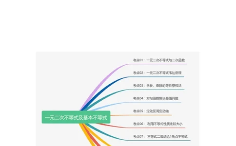 考点巩固卷02一元二次不等式及基本不等式（10大考点）（原卷版）_2.2025数学总复习_2025年新高考资料_一轮复习_2025年高考数学一轮复习考点通关卷（新高考通用）